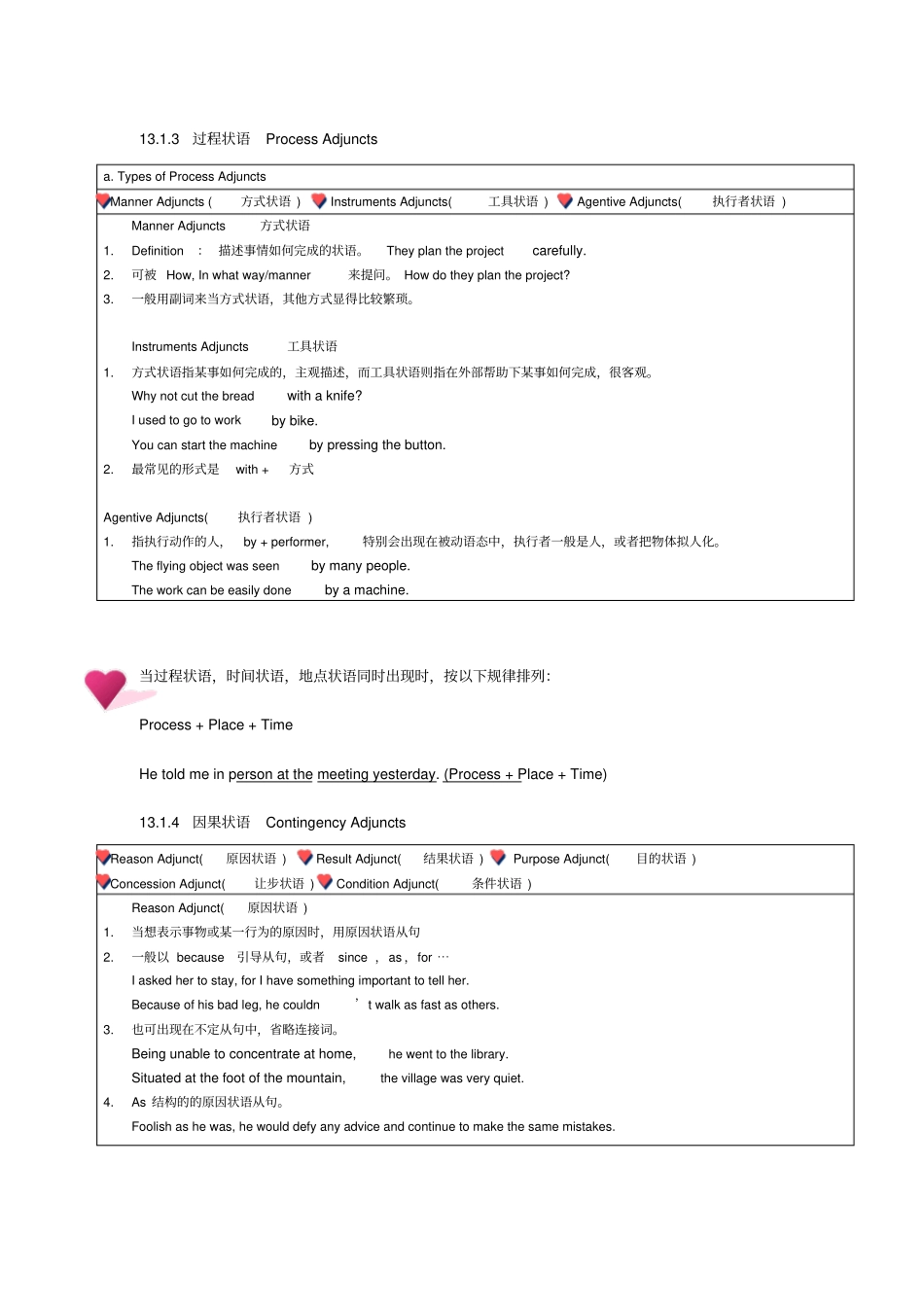 自考现代英语语法学习笔记状语Adverbialsx_第3页