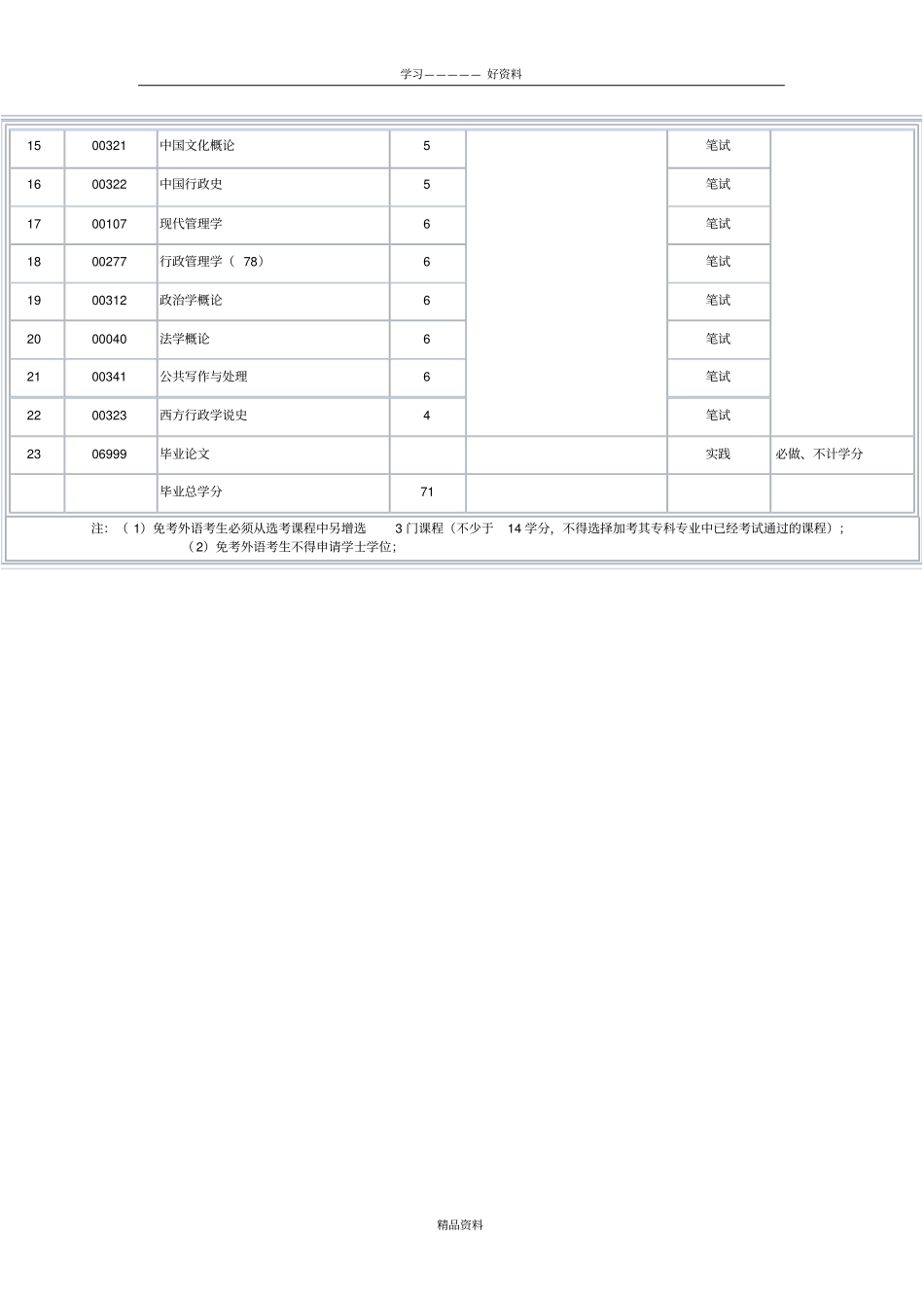 自考行政管理学考试科目上课讲义_第3页