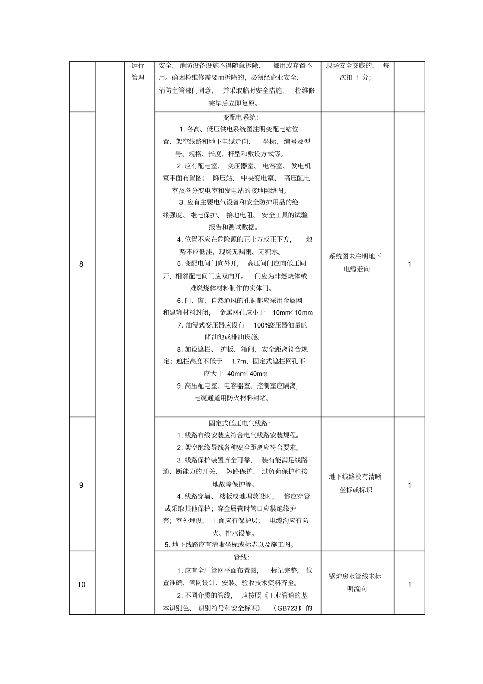 自评项目扣分汇总表_第2页