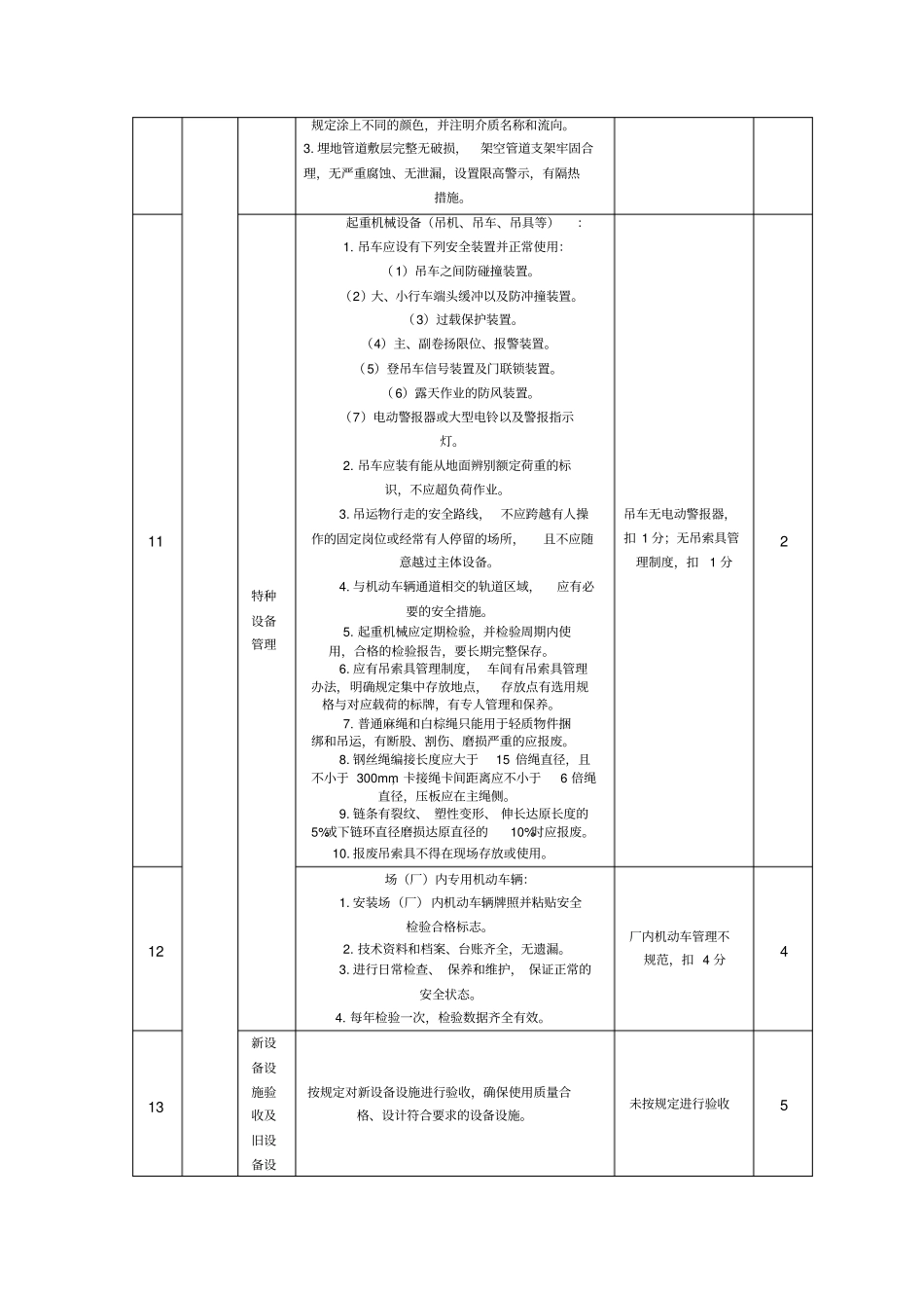 自评项目扣分汇总表_第3页