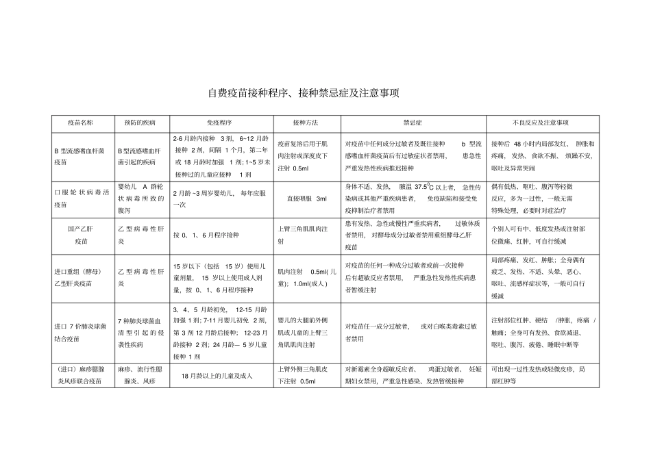 自费疫苗接种程序接种禁忌症及注意事项_第1页