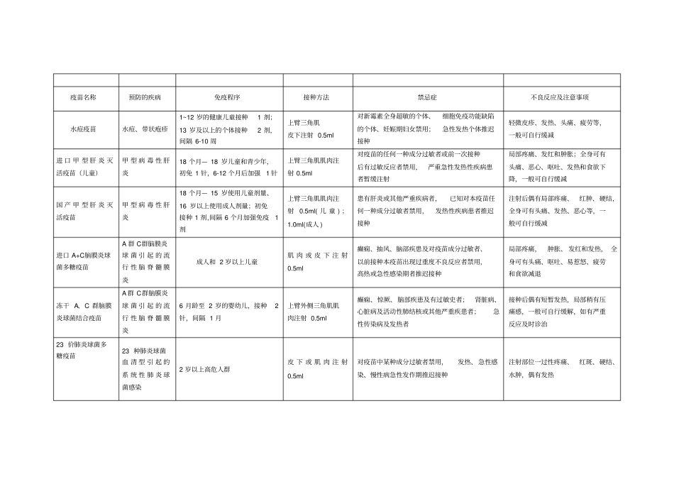 自费疫苗接种程序接种禁忌症及注意事项_第2页