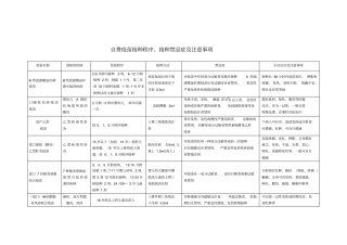 自费疫苗接种程序接种禁忌症及注意事项