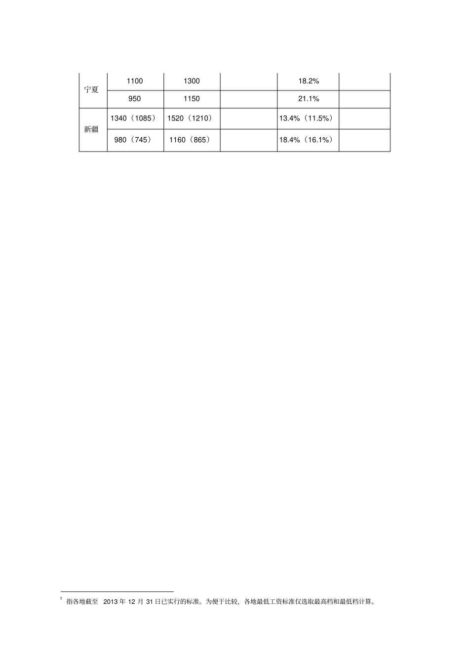 至全国各地最低工资标准调整情况_第3页