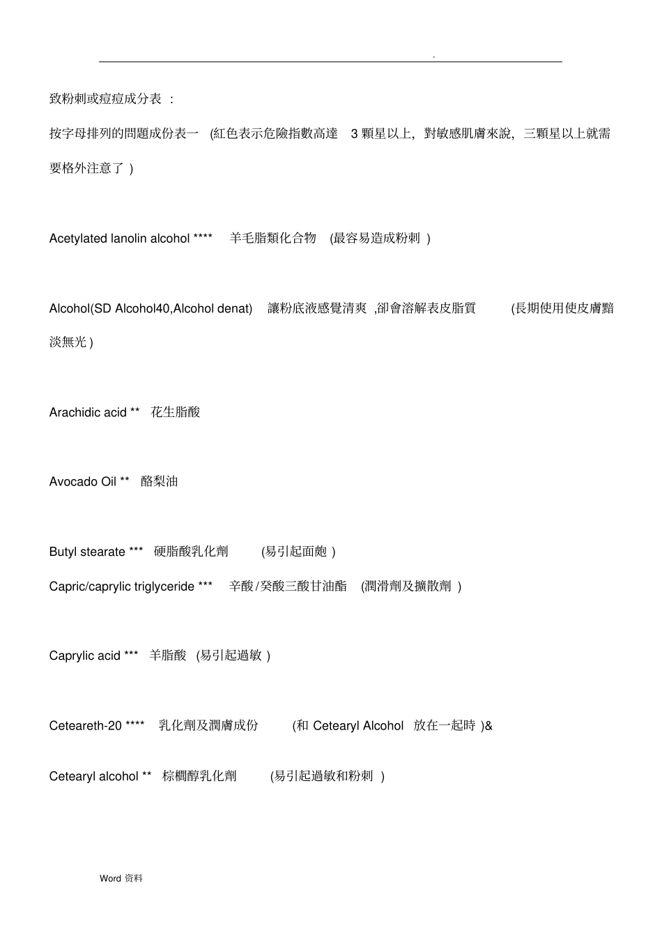 致粉刺或痘痘成分表_第1页
