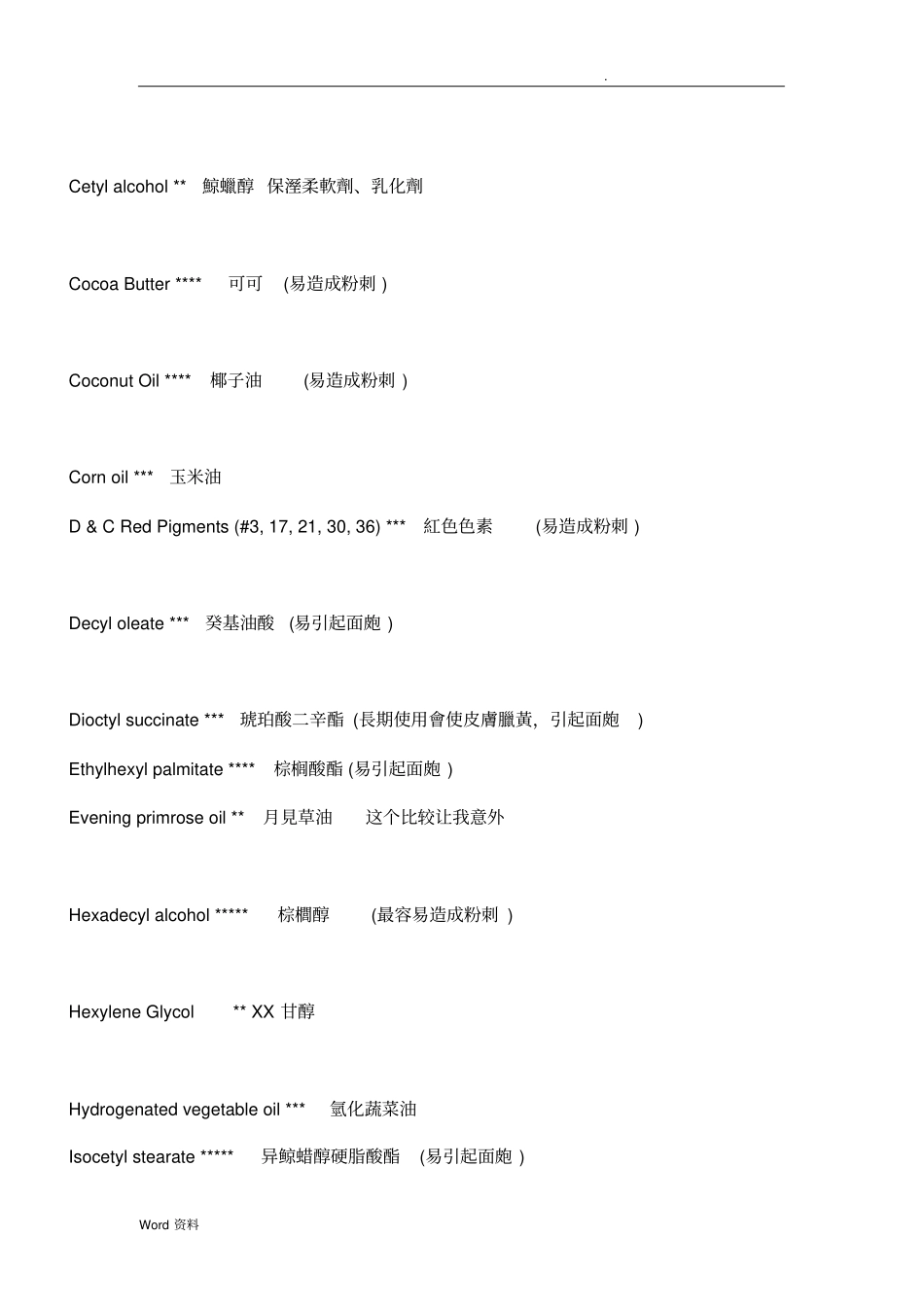 致粉刺或痘痘成分表_第2页