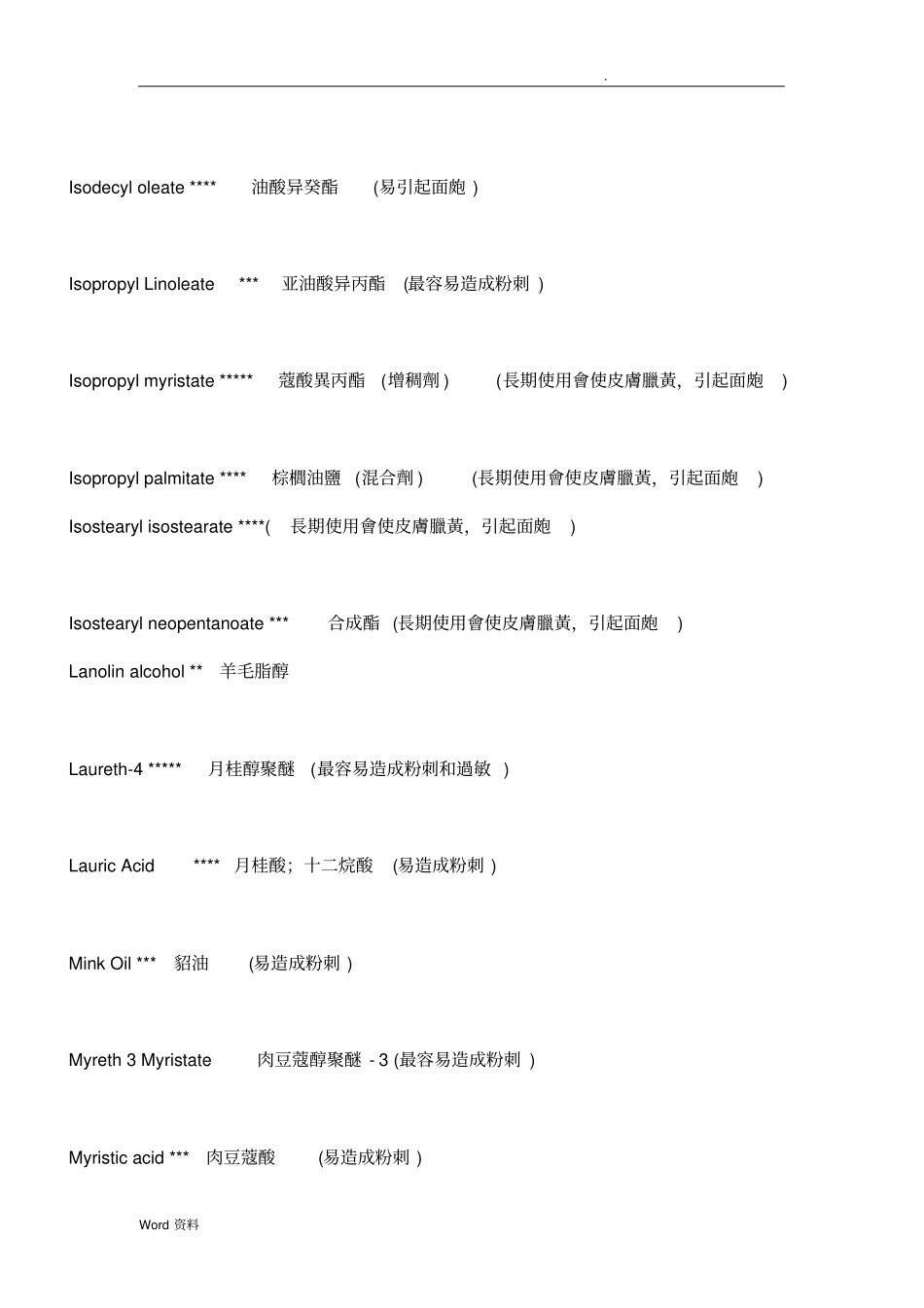 致粉刺或痘痘成分表_第3页