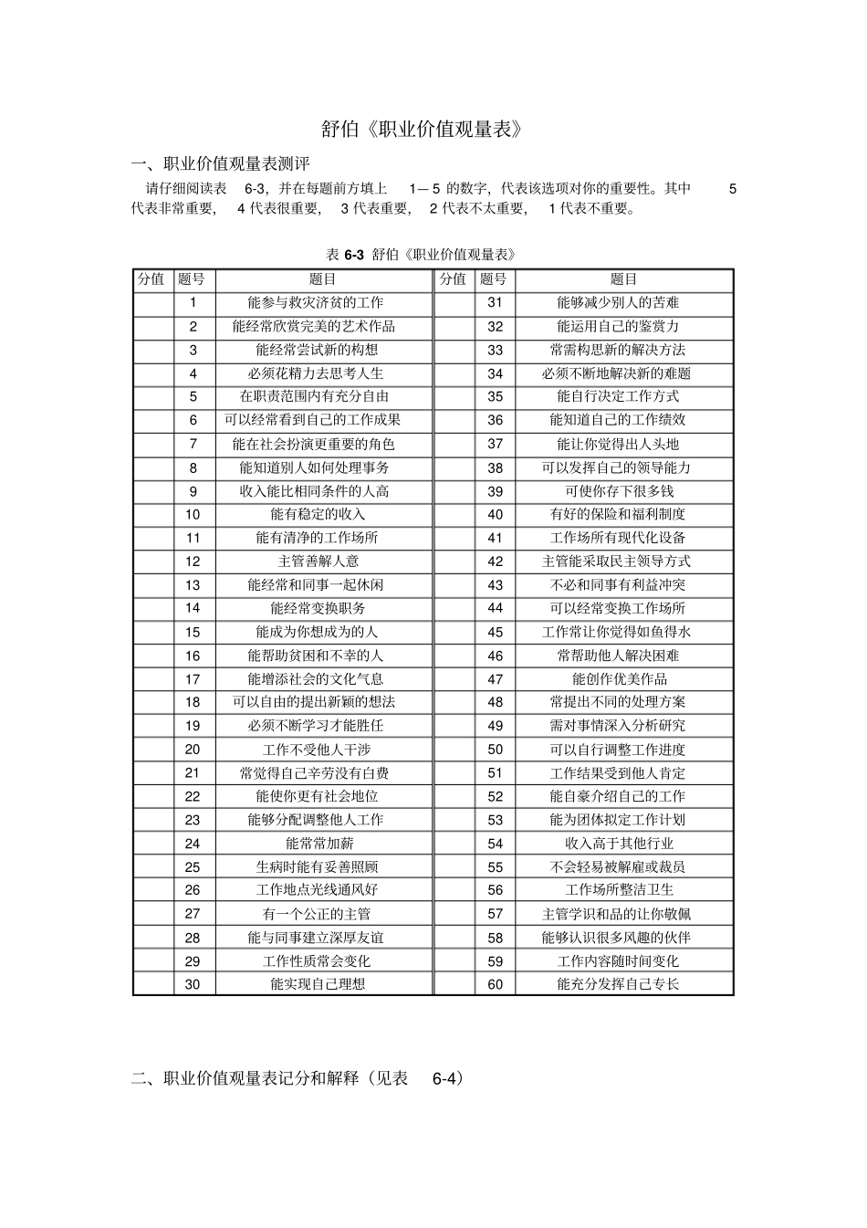 舒伯职业价值观量表_第1页