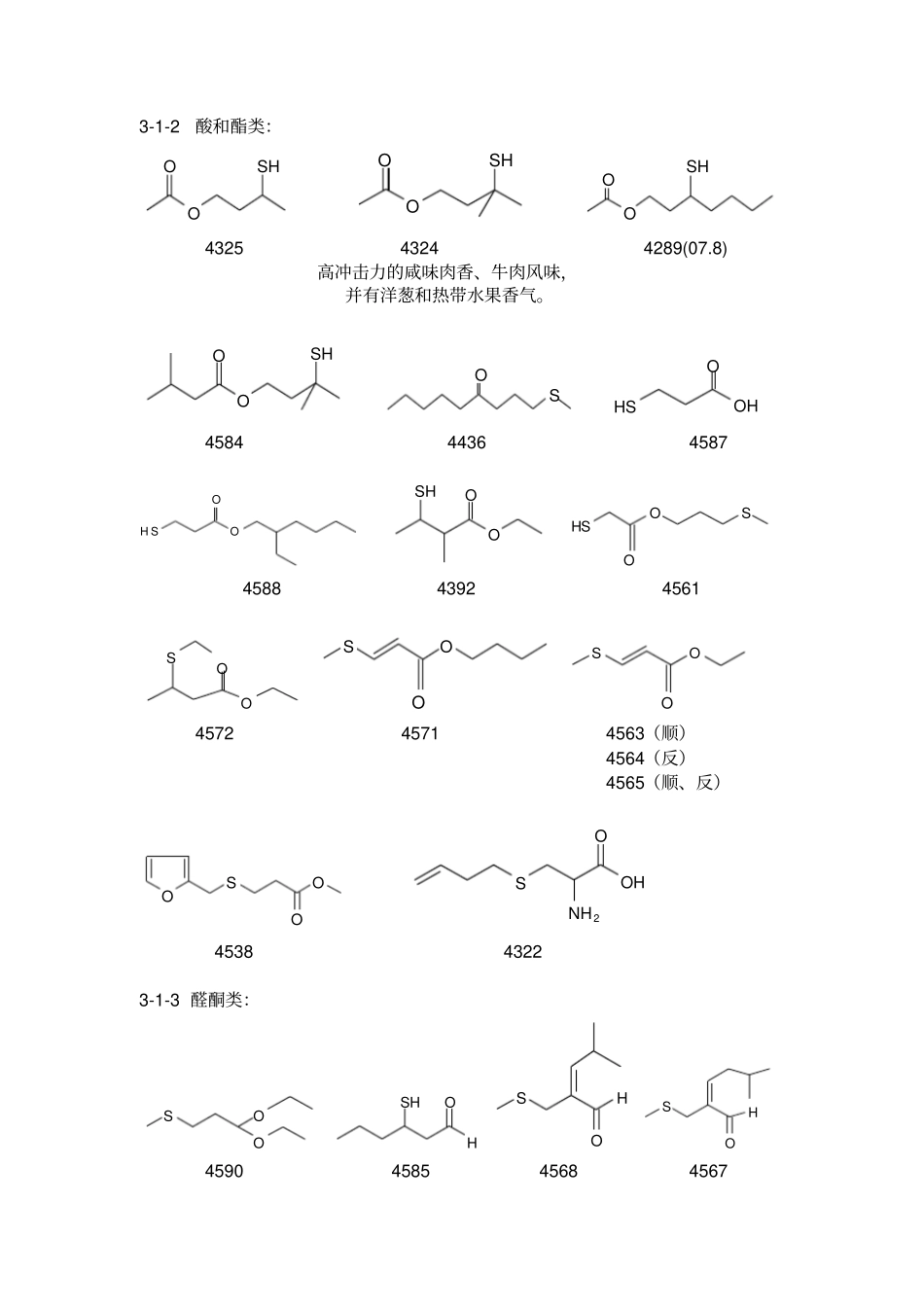 舒宏福食用香料发展趋势_第3页