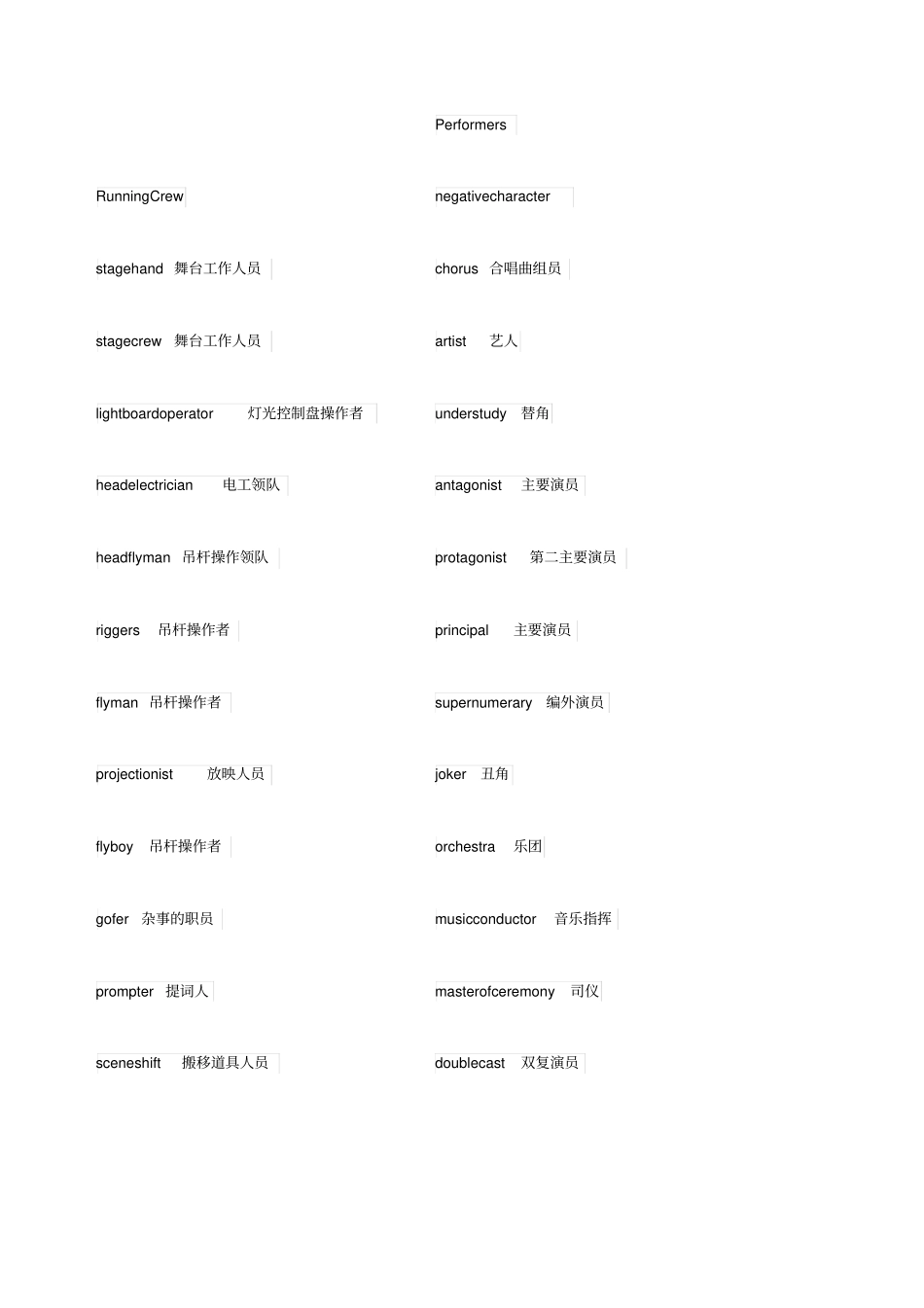 舞台专业术语_第2页