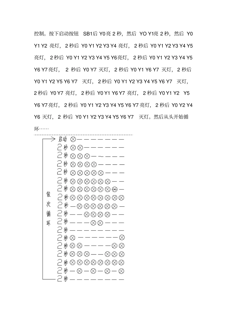 舞台灯光PLC设计_第3页
