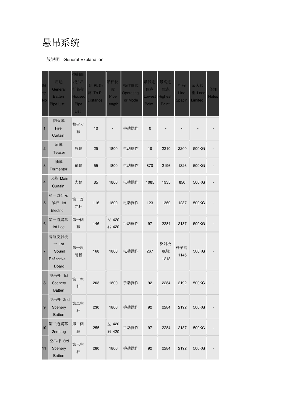 舞台详细资料_第3页