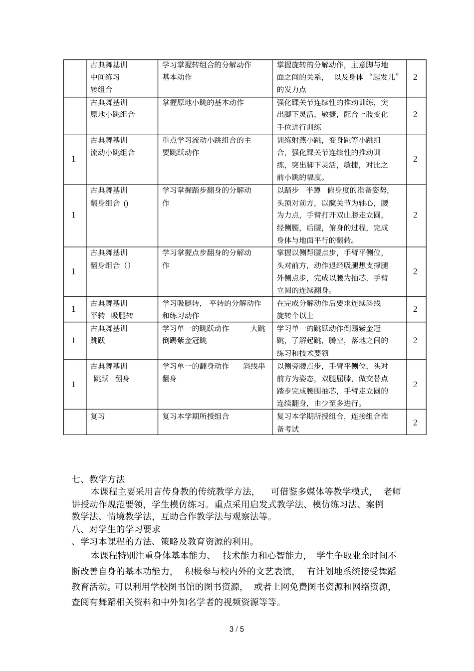 舞蹈基训课程教学大纲格式_第3页