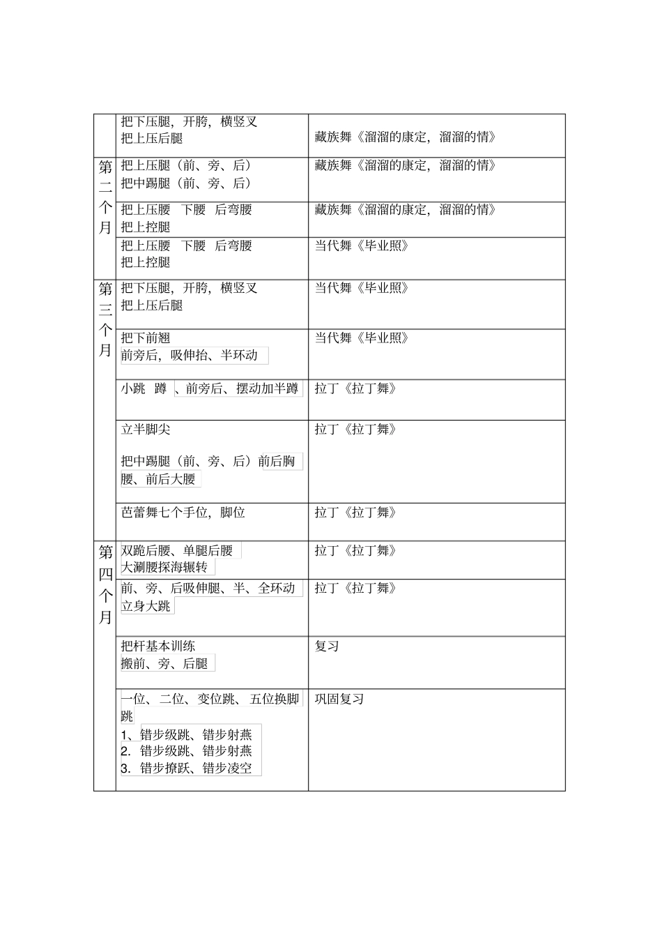 舞蹈教学计划与教学大纲_第3页