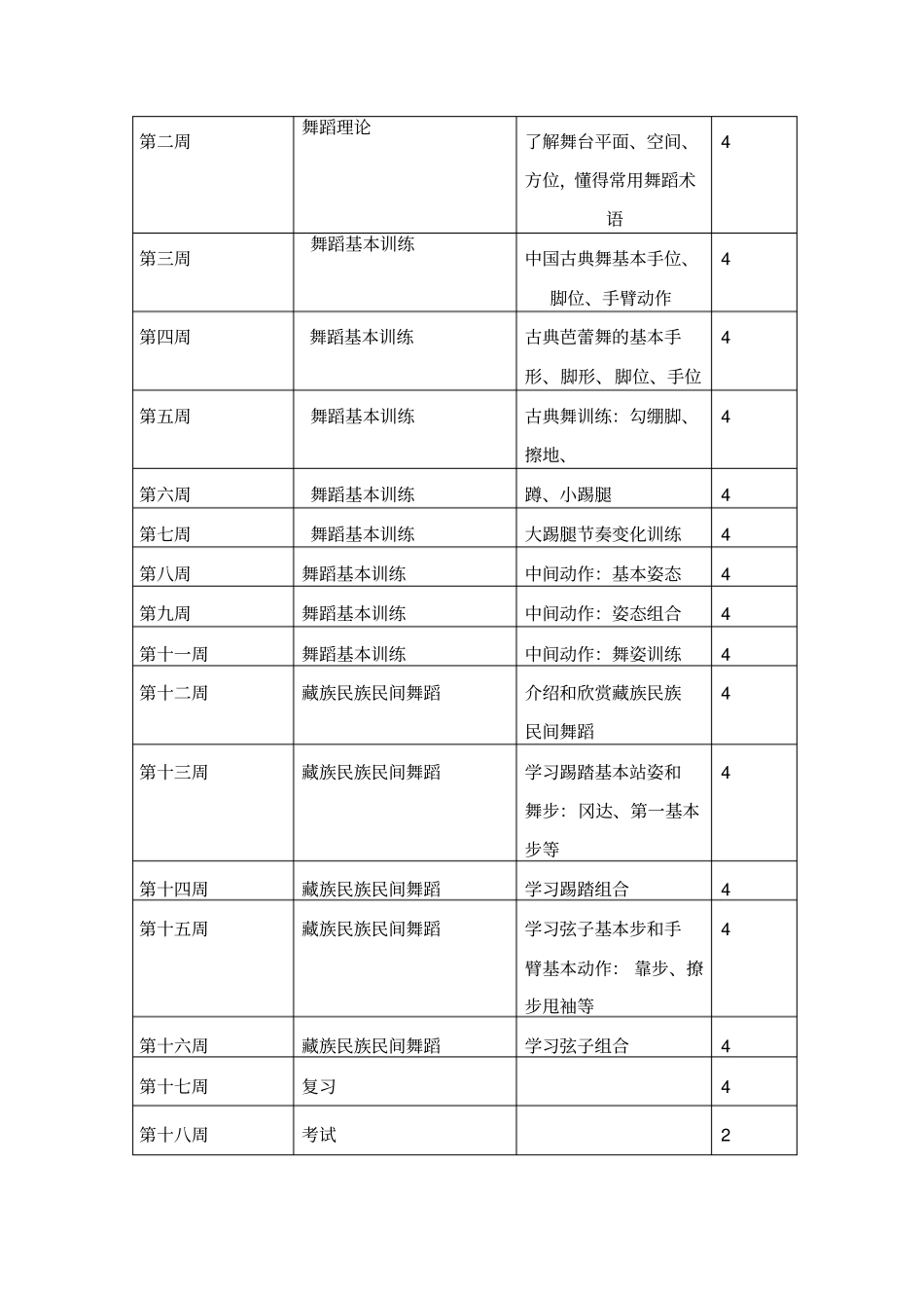 舞蹈教学进度_第2页
