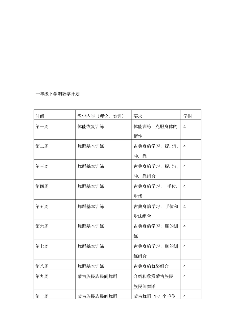 舞蹈教学进度_第3页