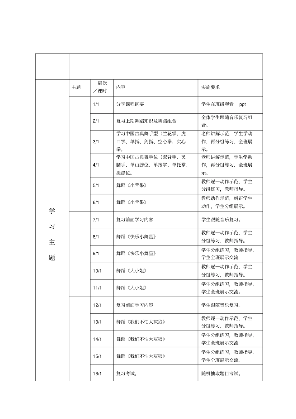 舞蹈校本课程纲要_第2页
