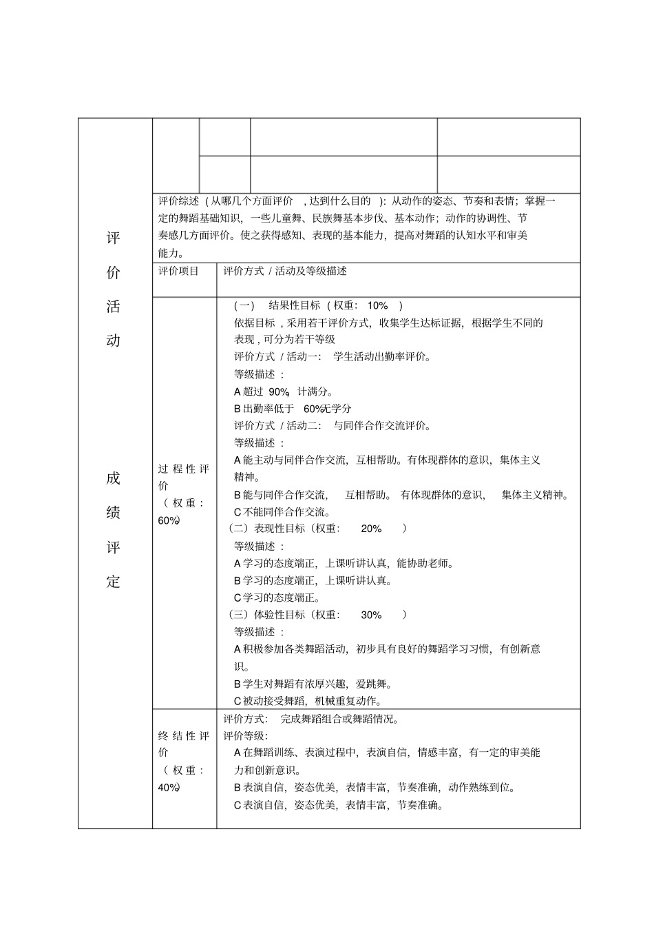 舞蹈校本课程纲要_第3页
