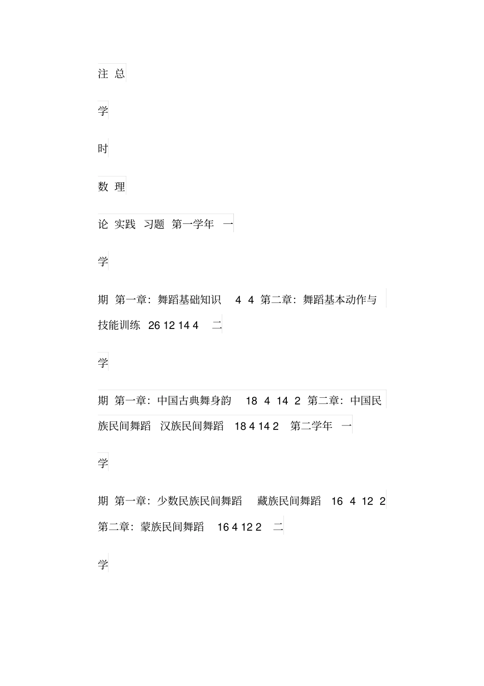 舞蹈课程教学大纲_第3页