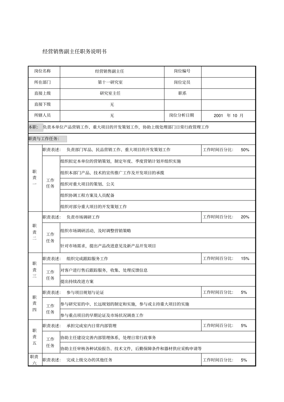 航材院经营销售副主任职务说明书_第1页