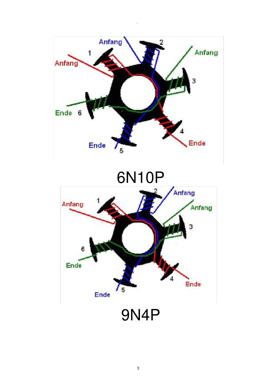 航模全系列无刷电机绕线方法详解_第3页