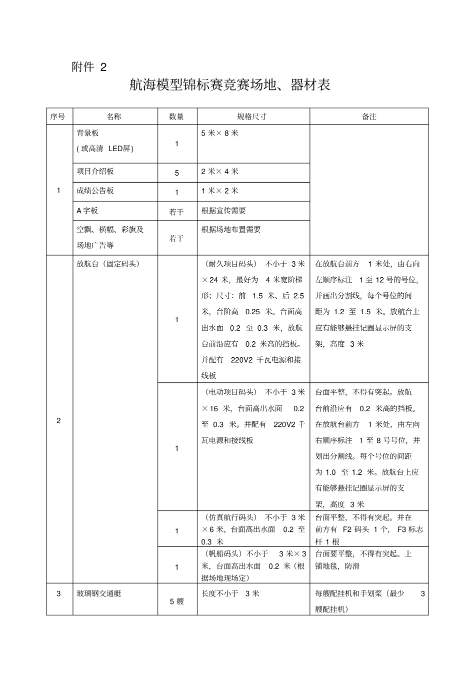 航海模型锦标赛竞赛场地、器材表【模板】_第1页