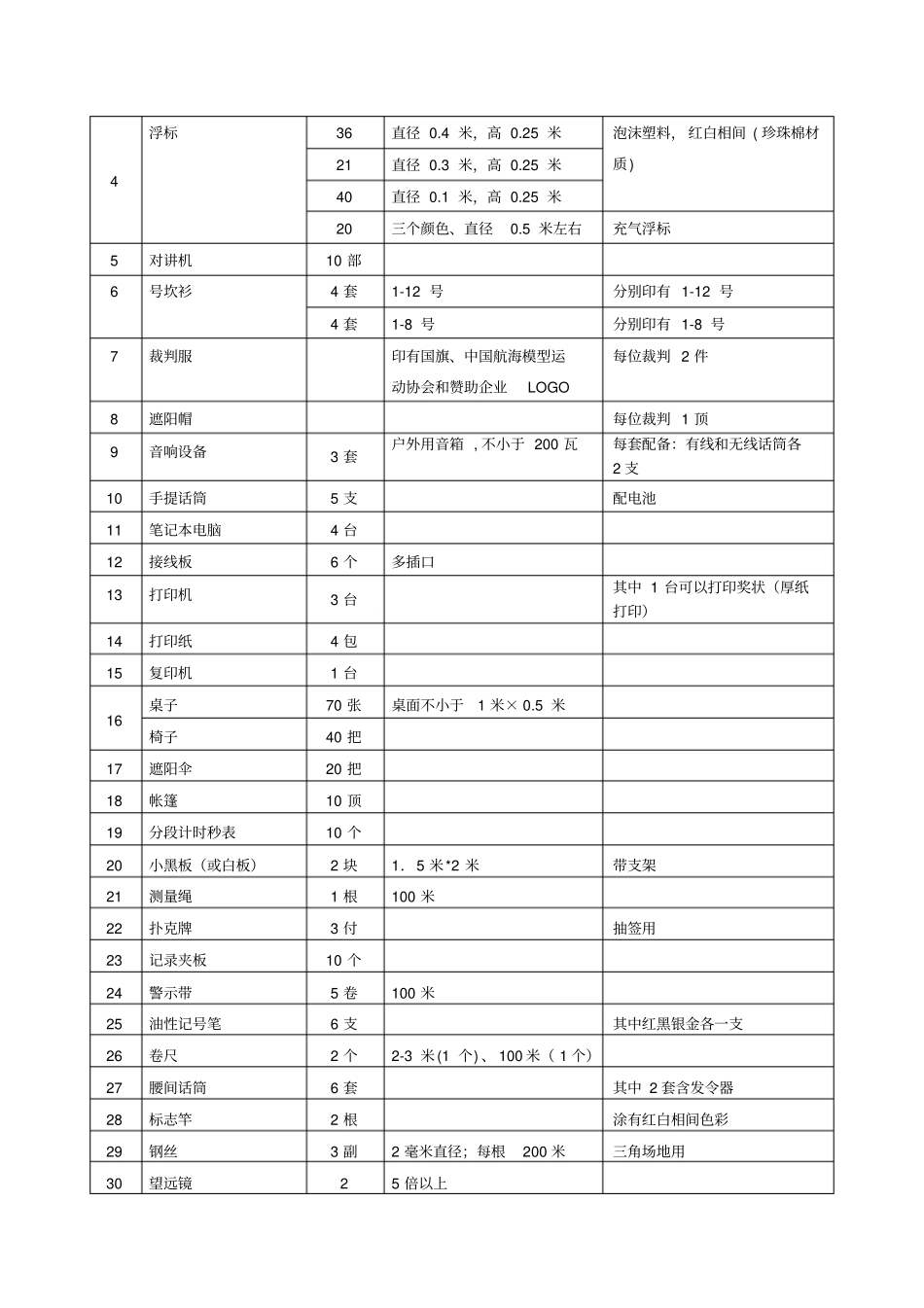 航海模型锦标赛竞赛场地、器材表【模板】_第2页