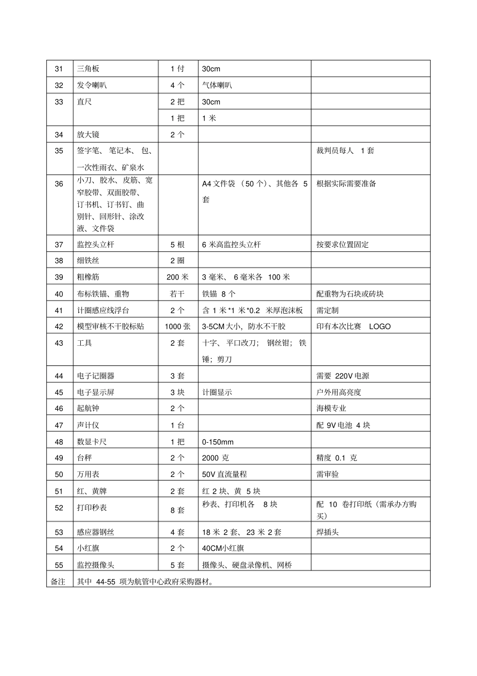 航海模型锦标赛竞赛场地、器材表【模板】_第3页