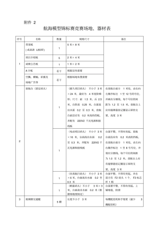 航海模型锦标赛竞赛场地、器材表【模板】
