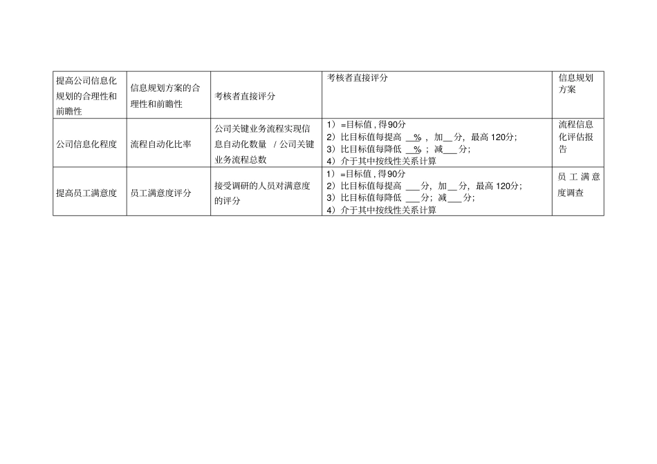 航空公司信息技术服务中心部门绩效考核指标_第2页