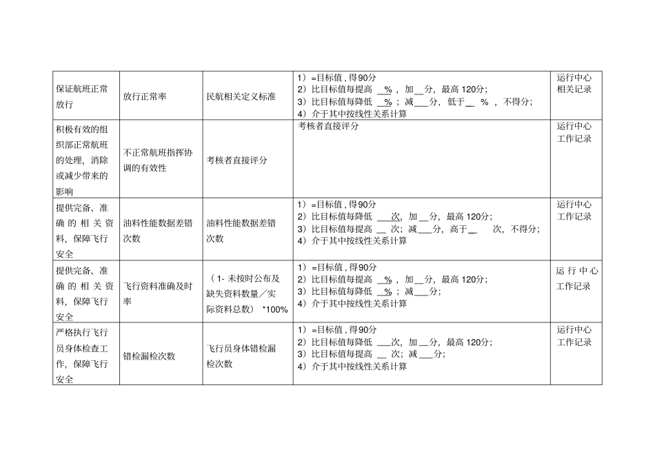 航空公司运行中心部门绩效考核指标汇编_第2页