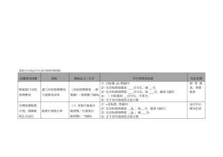 航空公司运行中心部门绩效考核指标汇编