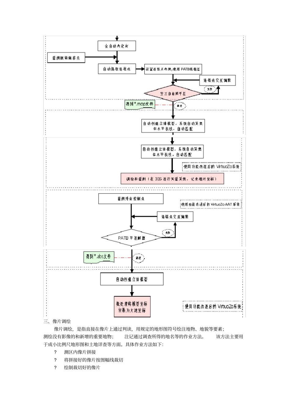 航空摄影测量作业流程_第2页