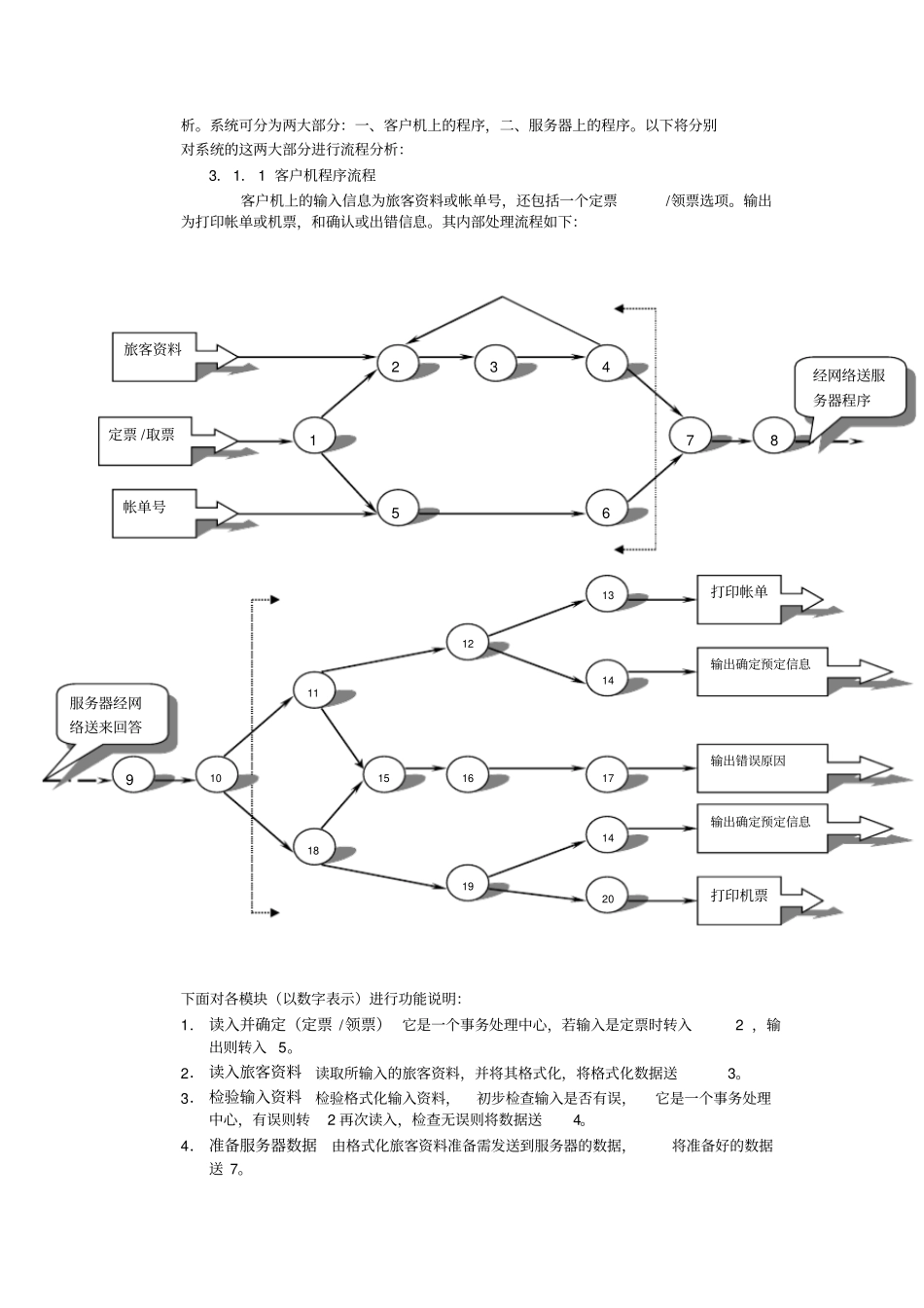 航空机票预订系统模板310概要设计说明书_第3页