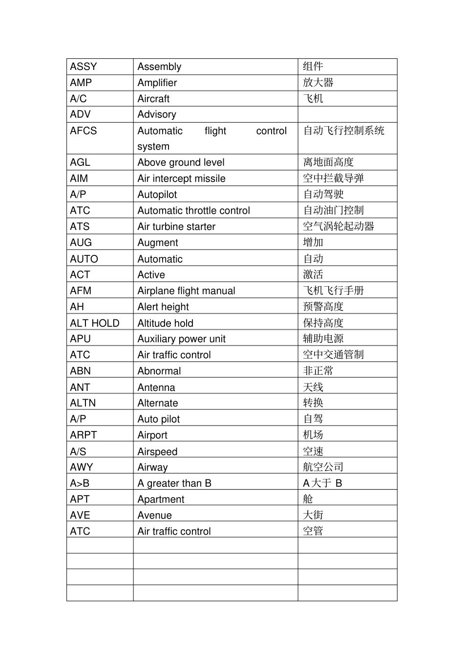 航空缩略语一览表_第2页