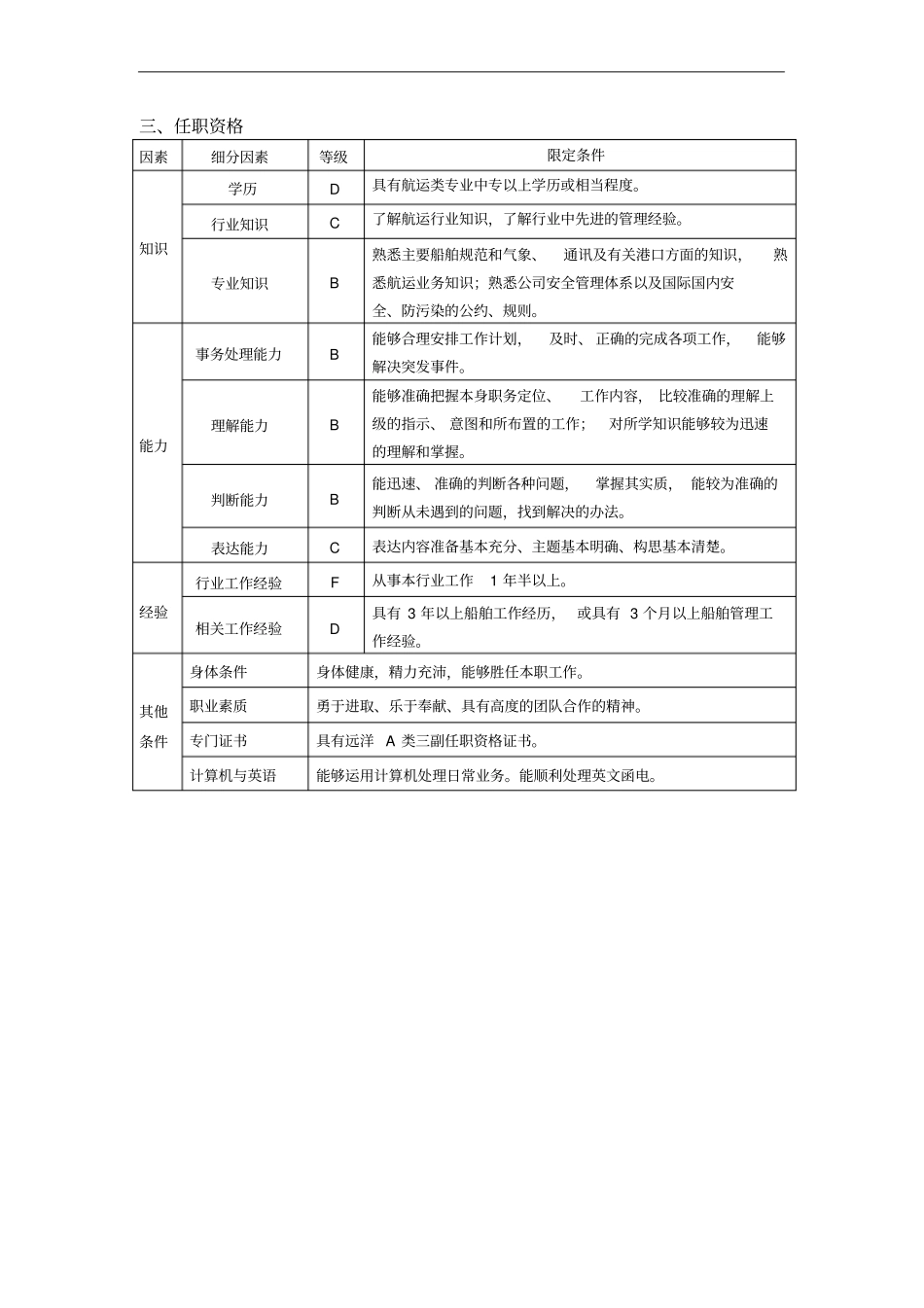 航运部调度员岗位任务说明书_第3页