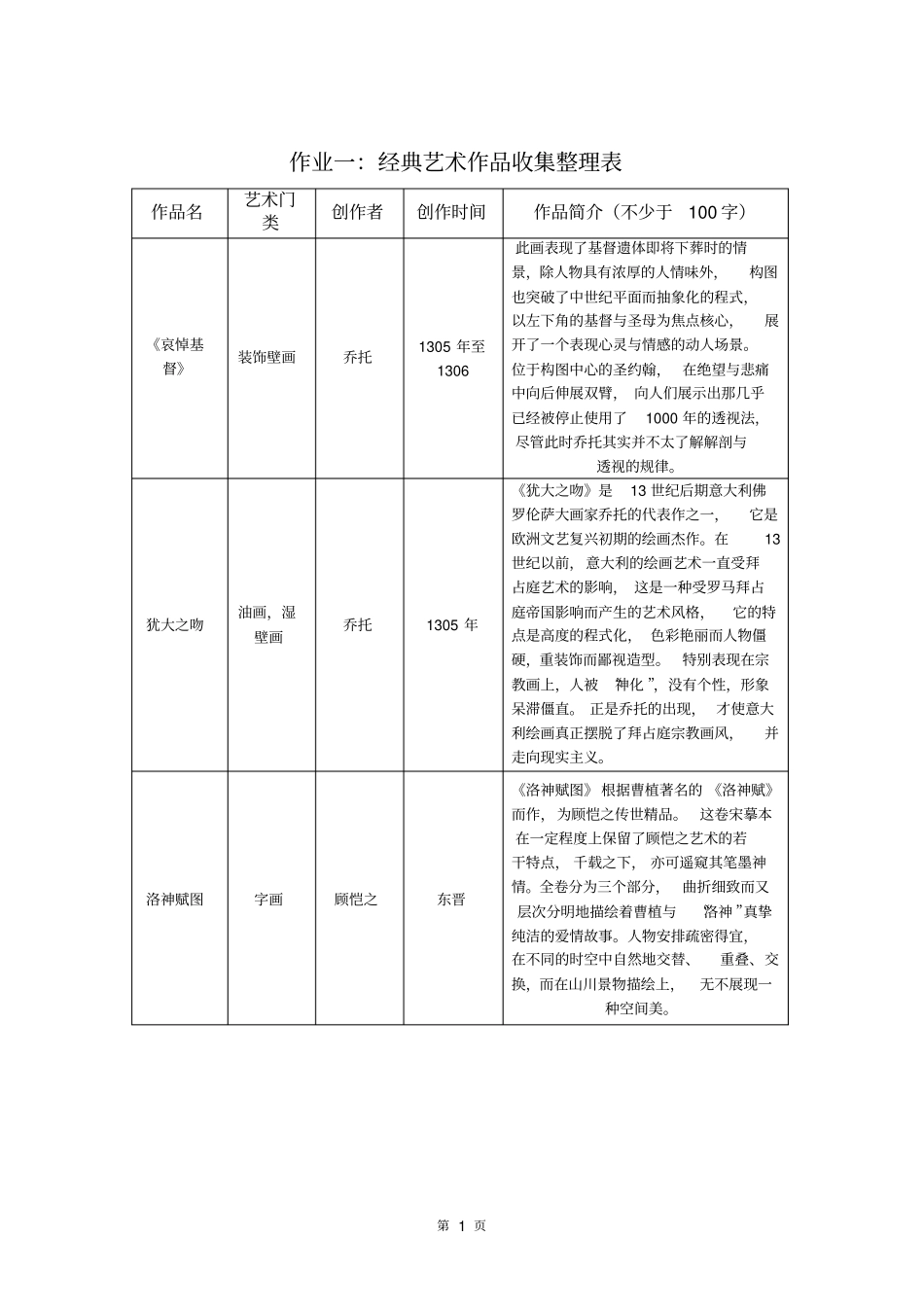 艺术欣赏课程作业剖析_第2页