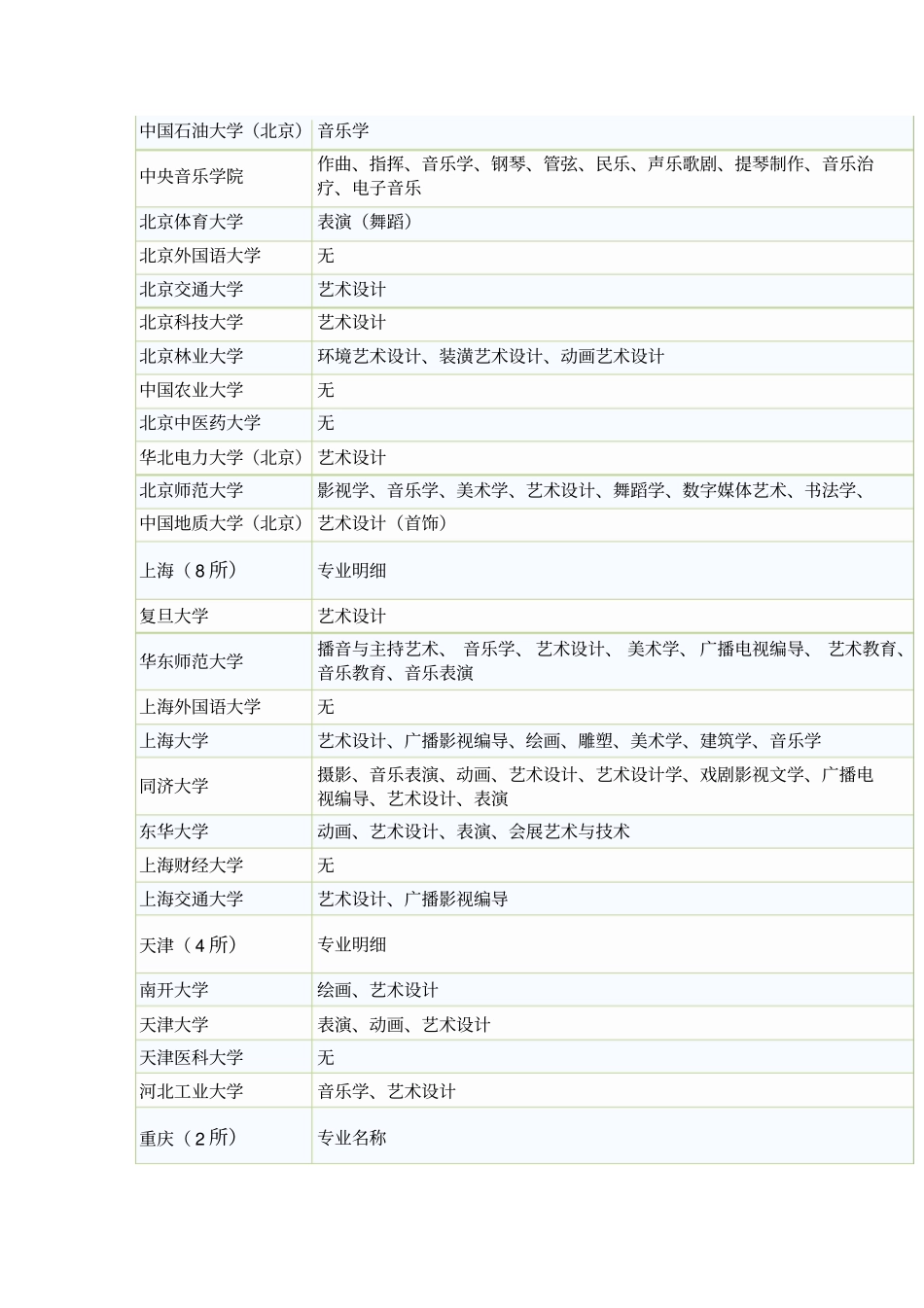 艺术特长生2016年高考加分政策分析_第2页