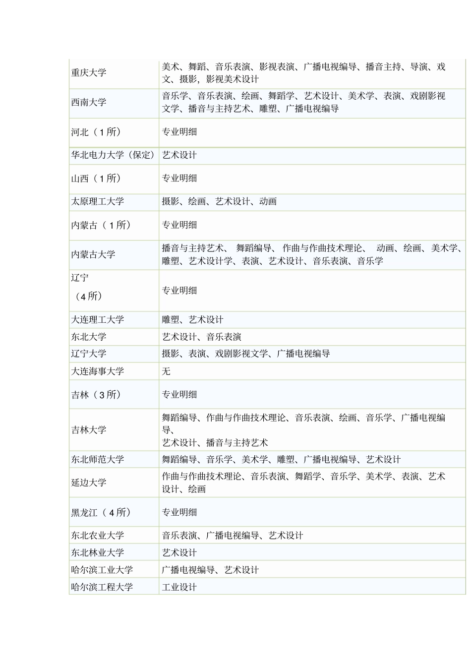 艺术特长生2016年高考加分政策分析_第3页