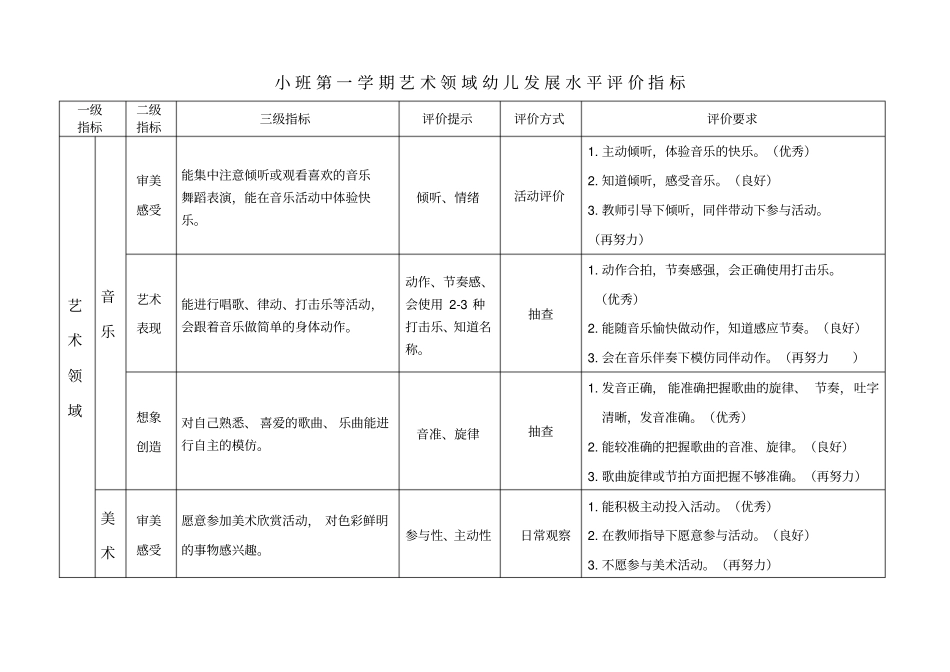 艺术领域幼儿发展水平评价指标_第1页