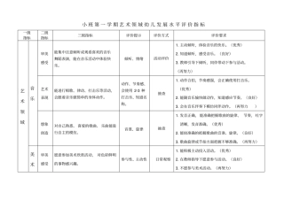 艺术领域幼儿发展水平评价指标