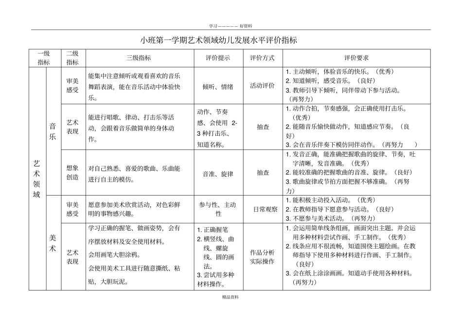 艺术领域幼儿发展水平评价指标资料讲解_第2页