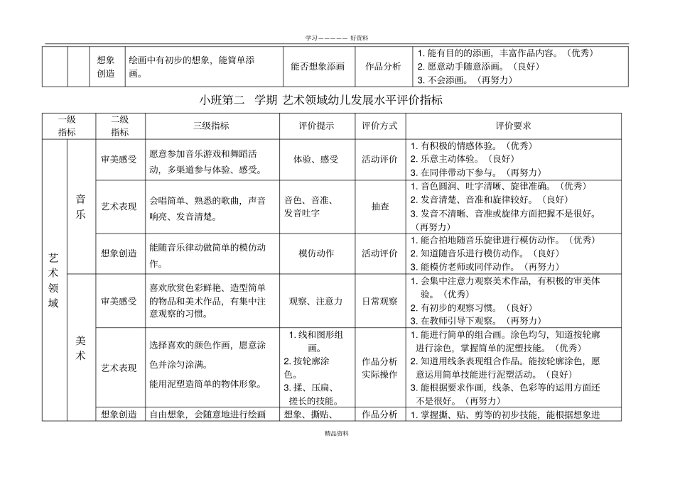 艺术领域幼儿发展水平评价指标资料讲解_第3页