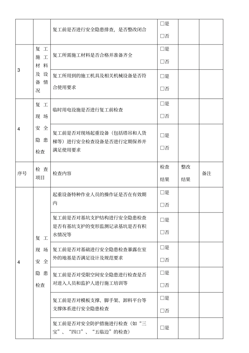 节后复工检查表_第2页