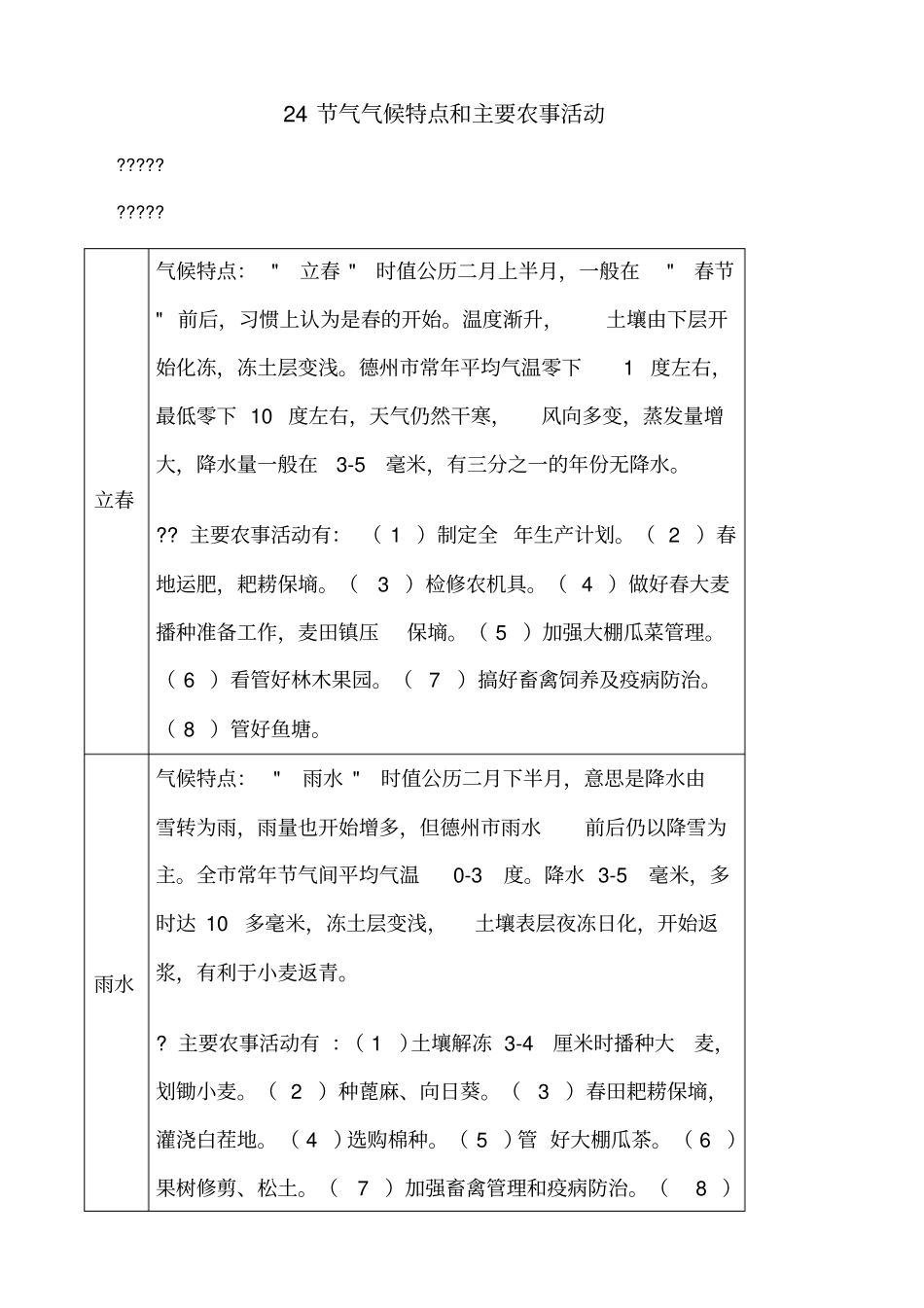 节气气候特点和主要农事活动_第1页