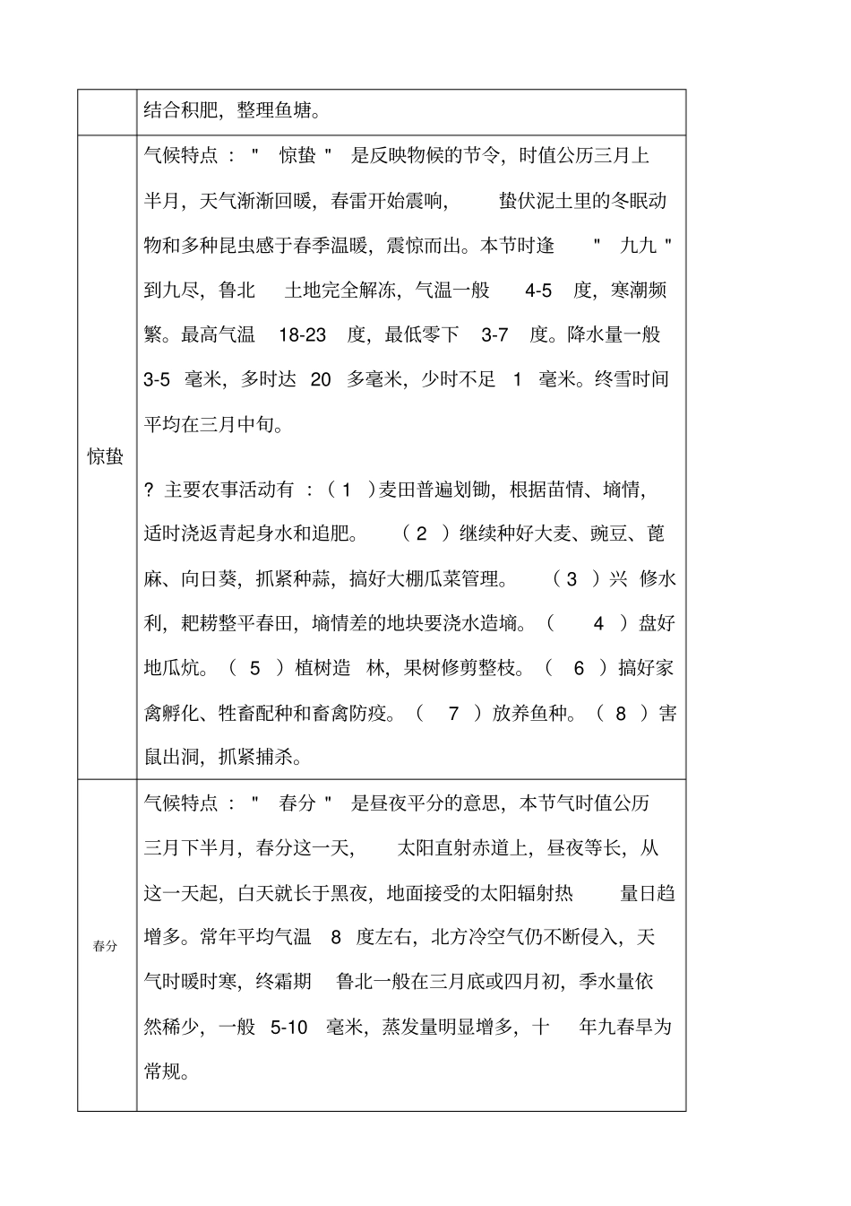 节气气候特点和主要农事活动_第2页