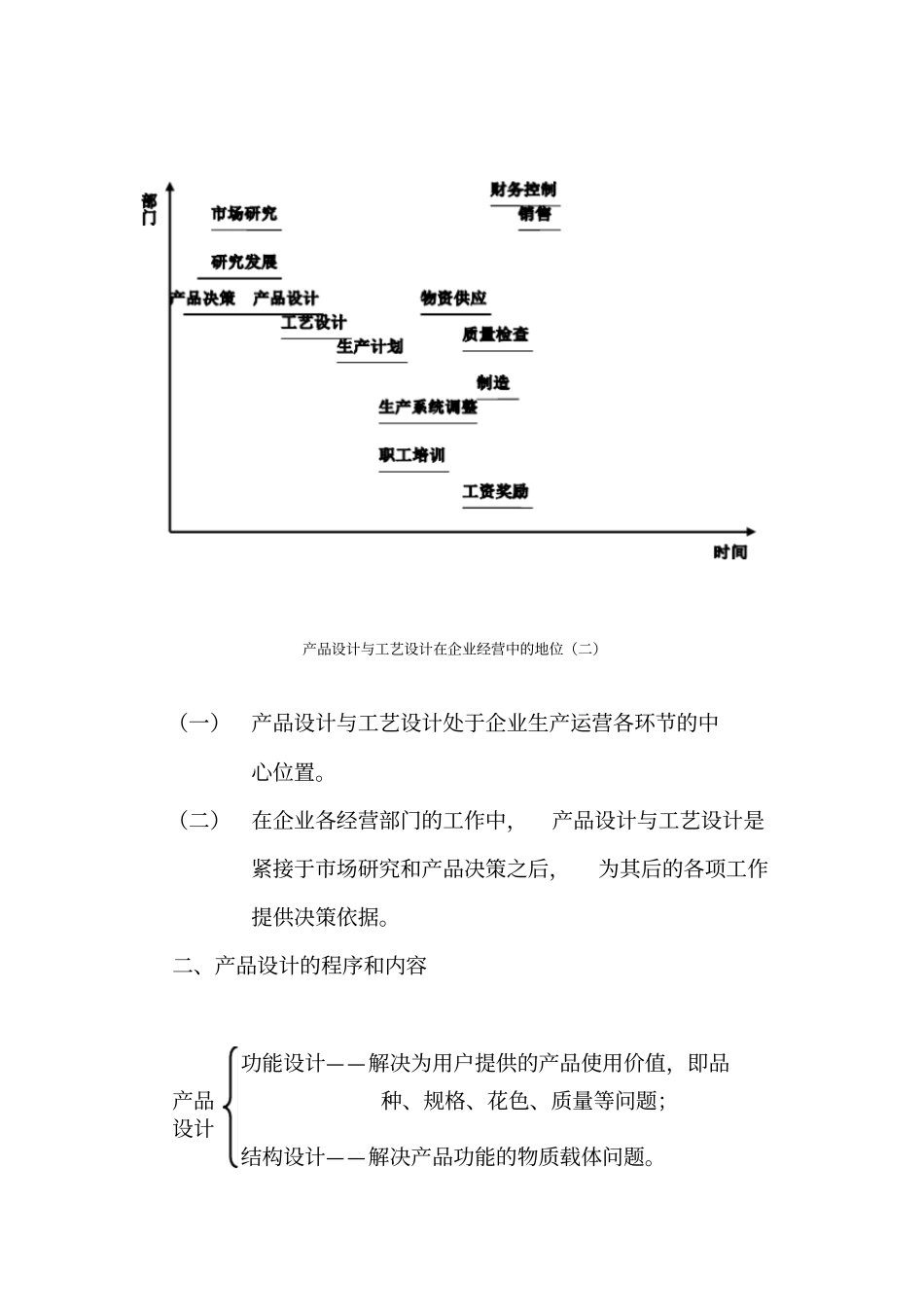 节生产运营系统设计_第3页
