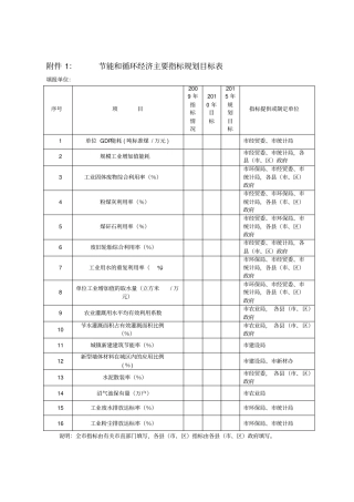 节能和循环经济主要指标规划目标表