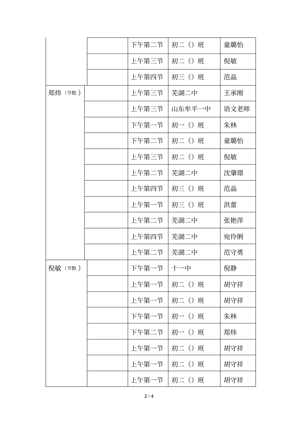芜湖二中教师听课统计表_第2页