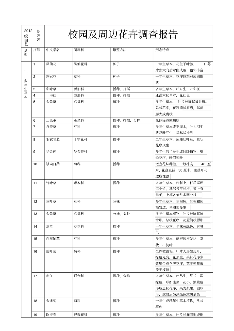 花卉学植物识别汇总_第1页